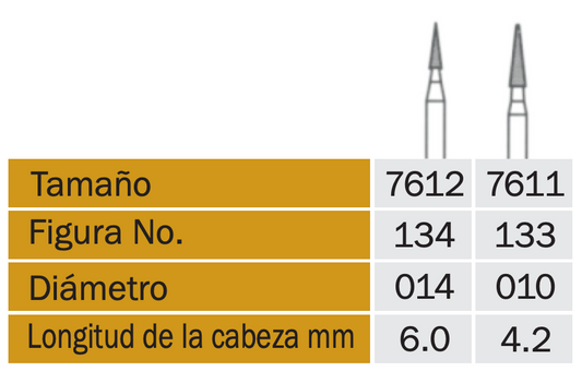 Conicidad en Forma de Punta (5 Piezas)