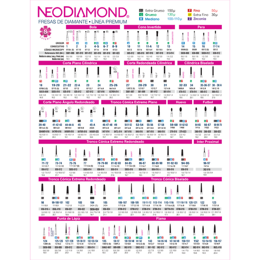 Fresas NeoDiamond Línea Premium